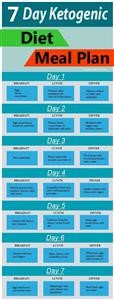 Dr Berg Sample Keto Meal Plan